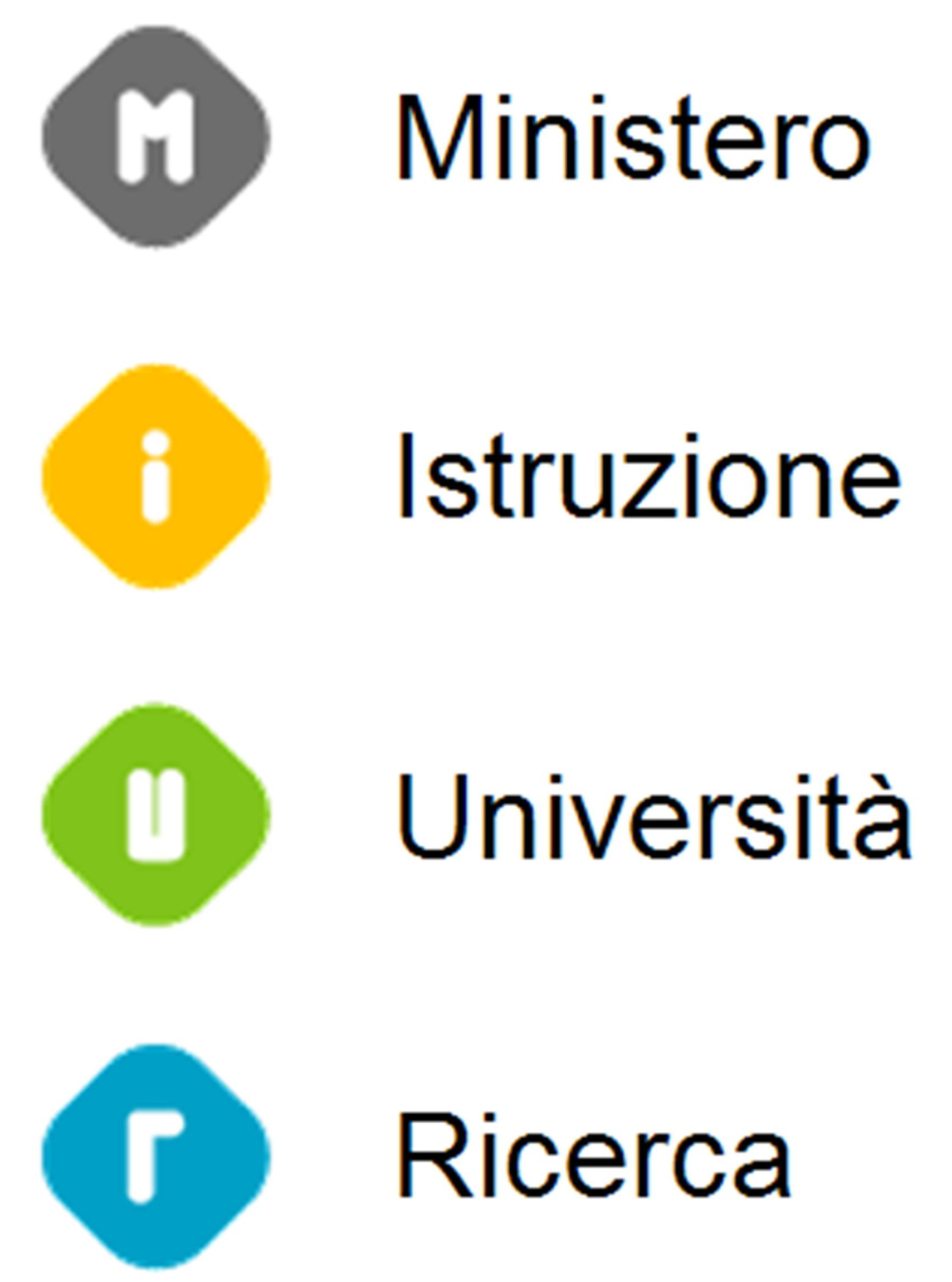 Emanate Le Disposizioni Per Lattivazione Della Carta Docente